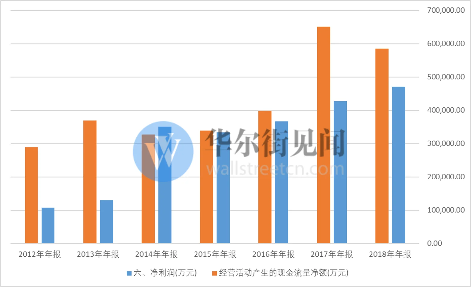 阿里认购红星美凯龙,是看上了盈利20亿的会计团队了吗?
