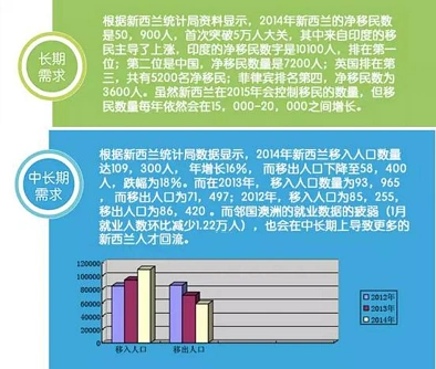 新西兰的高房价还会跑多久？