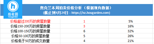 hougarden
