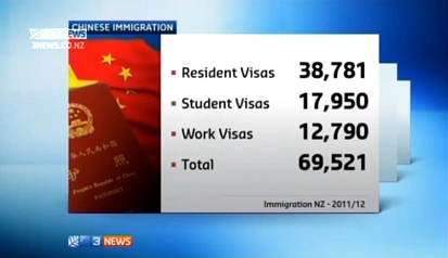 2011-2012 中国签证统计