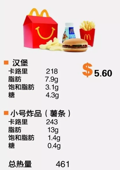 娃的体重要注意了，新西兰儿童餐热量评比结果出炉
