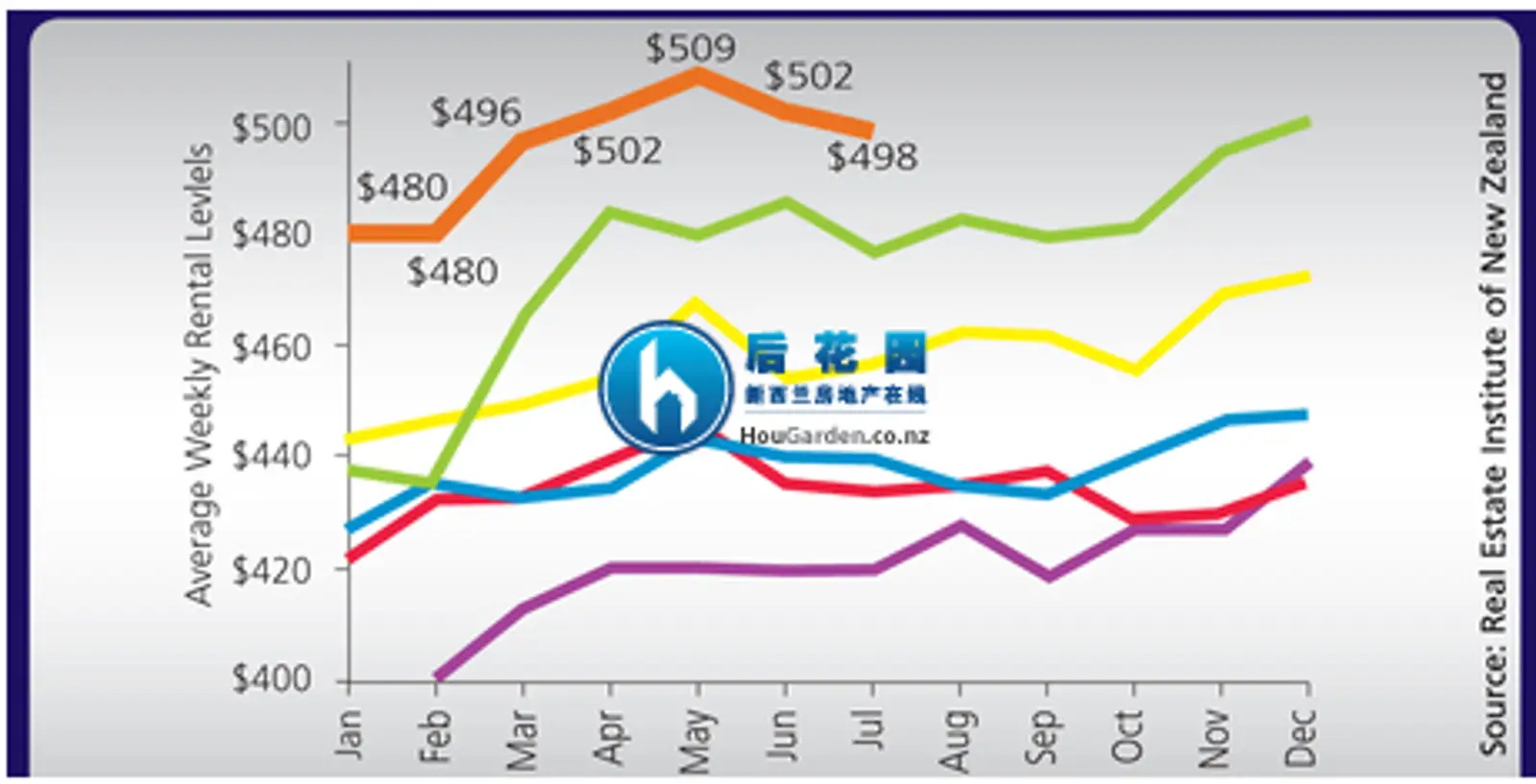 租客欠水费 房东需支付的规定合理吗？