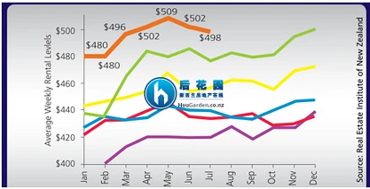 租客欠水费 房东需支付的规定合理吗？