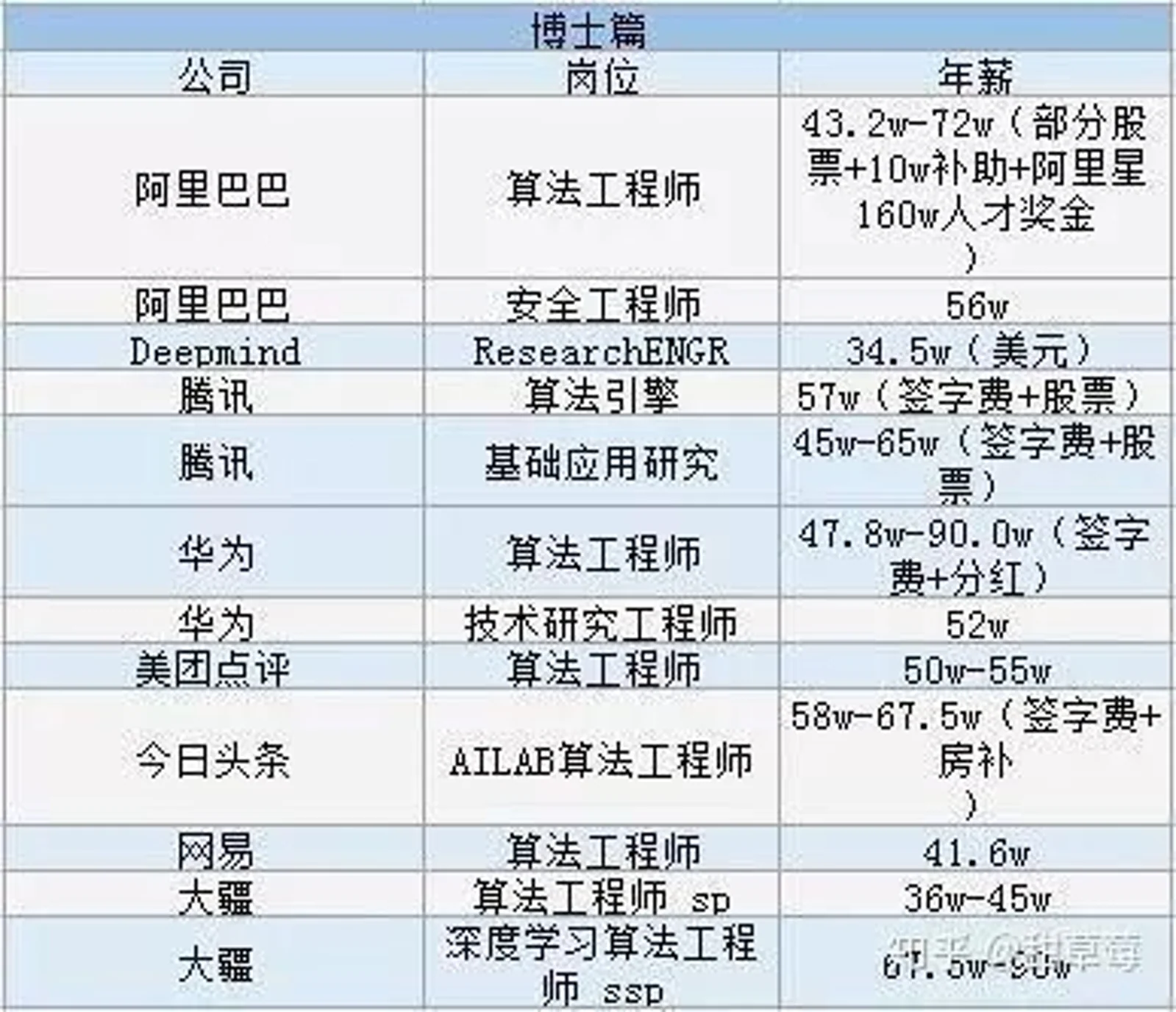 华为应届生给201万：谈钱，才是对员工最好的尊重