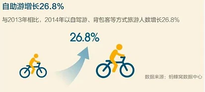 2014，中国人去哪玩了？