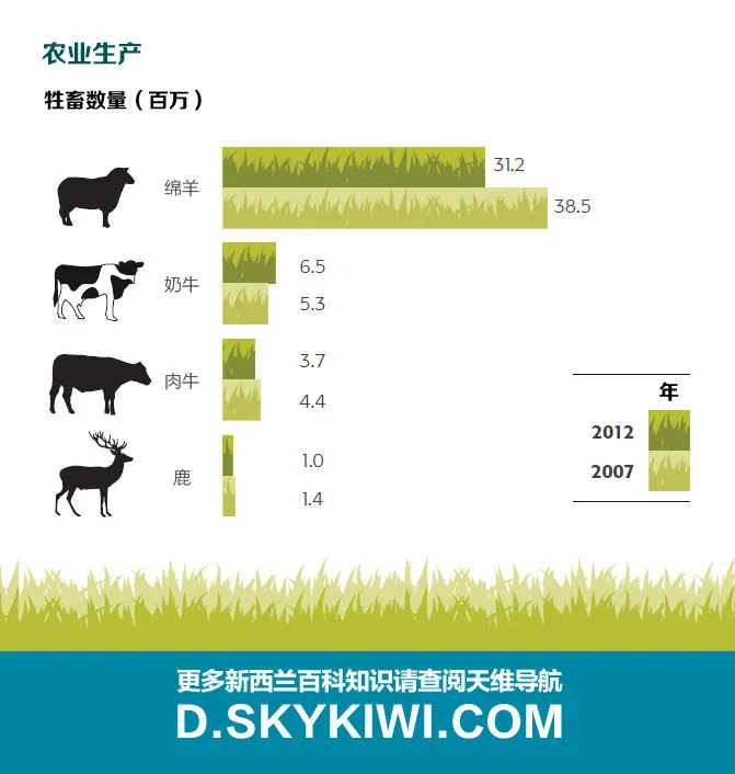 2013年鉴：（10）农业生产