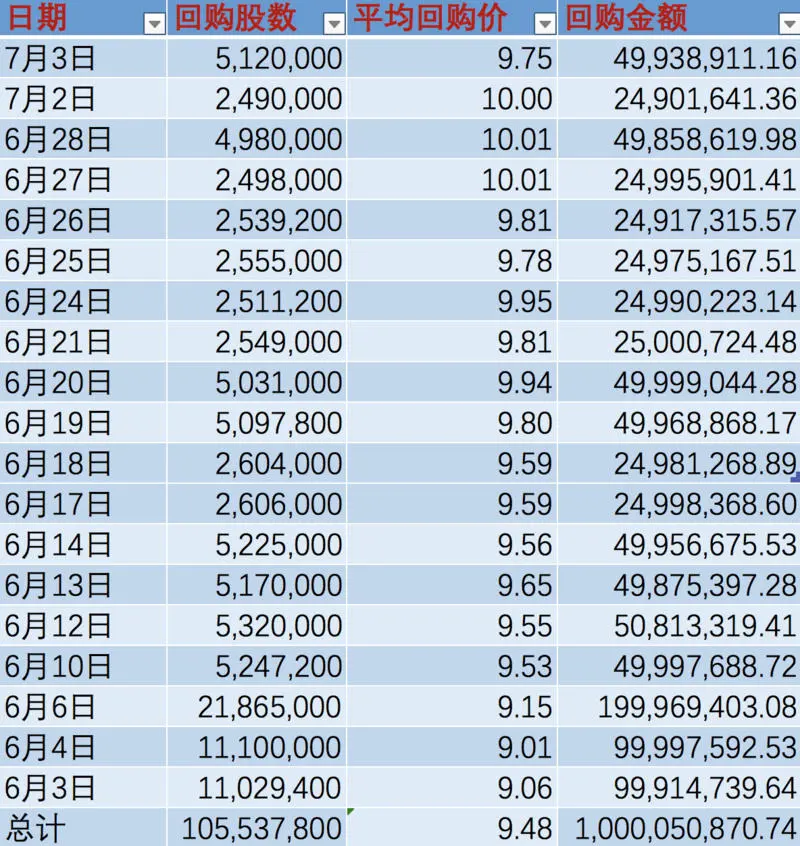 小米上市一周年，逾40亿限售股迎解禁