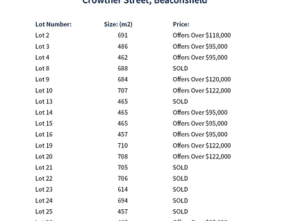 Lots 2 -26 Payne St, Coultman Crt, Vulcan Cls,, Beaconsfield, TAS 7270, 0 ห้องนอน, 0 ห้องน้ำ, Section