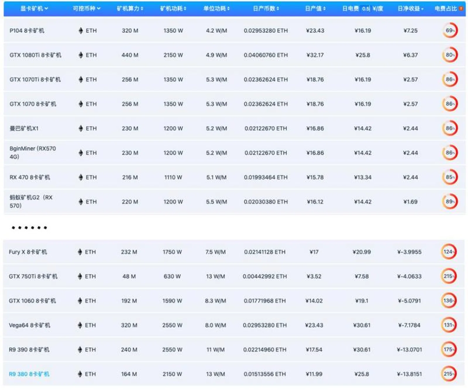 拿什么拯救你，我的显卡算力