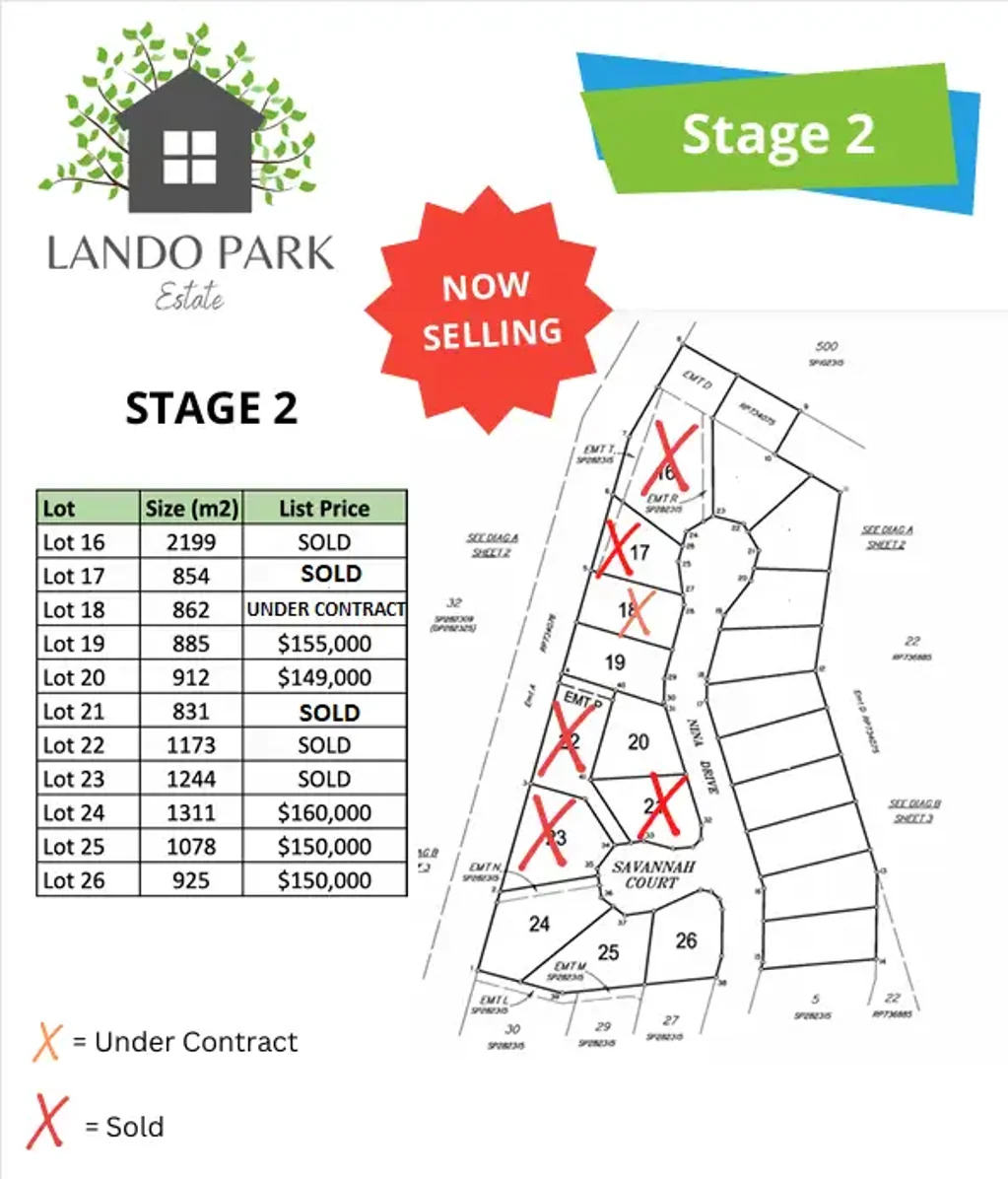Ayr Lando Park Estate Stage 2