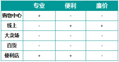 对决下沉市场：昔日线上技术男尚能饭否？