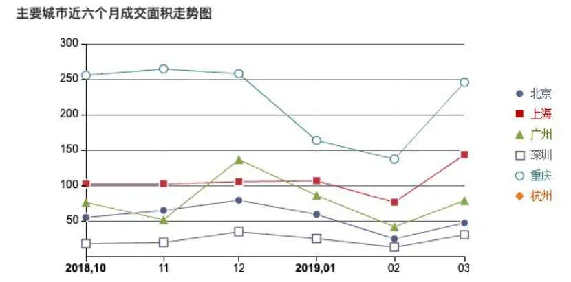 从小阳春到倒春寒，2019年市场没你想的那么简单