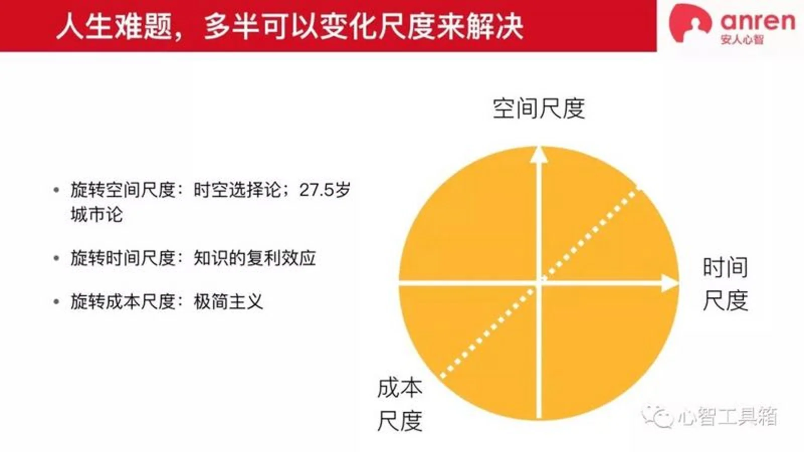 焦虑时代的反焦虑