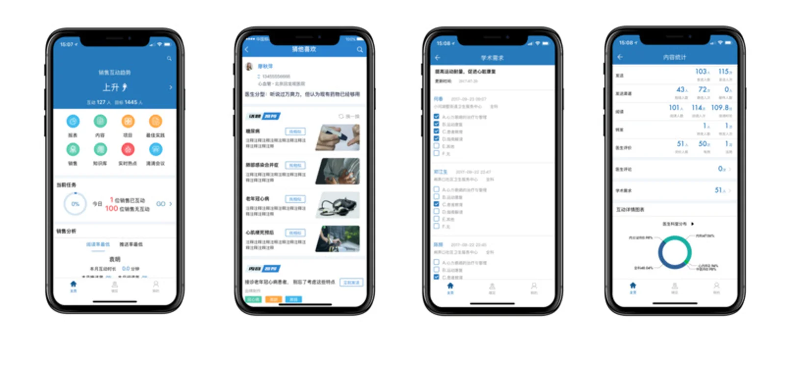 解决药企营销痛点与医生的信息诉求，「诺信创联」获CCV、火山石1500万美元融资