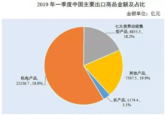 从2009到2019，这十年到底发生了什么？