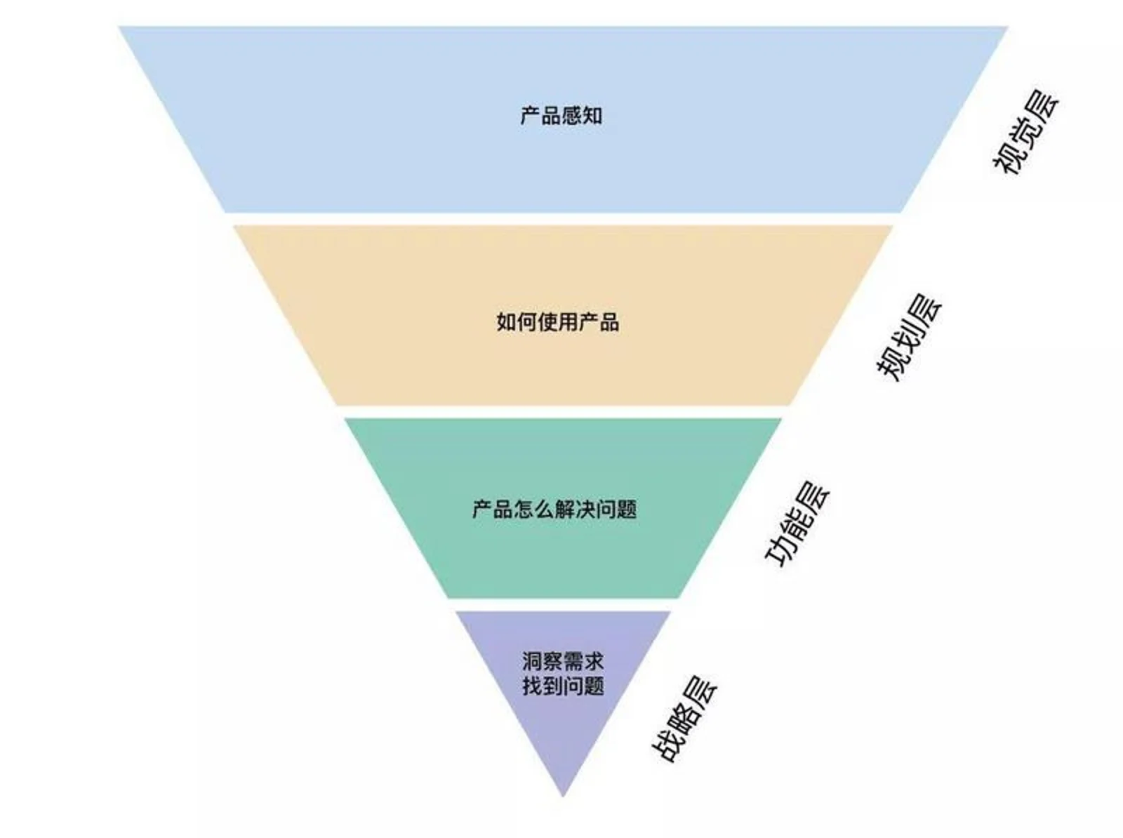 为什么你的项目不能完美推进?