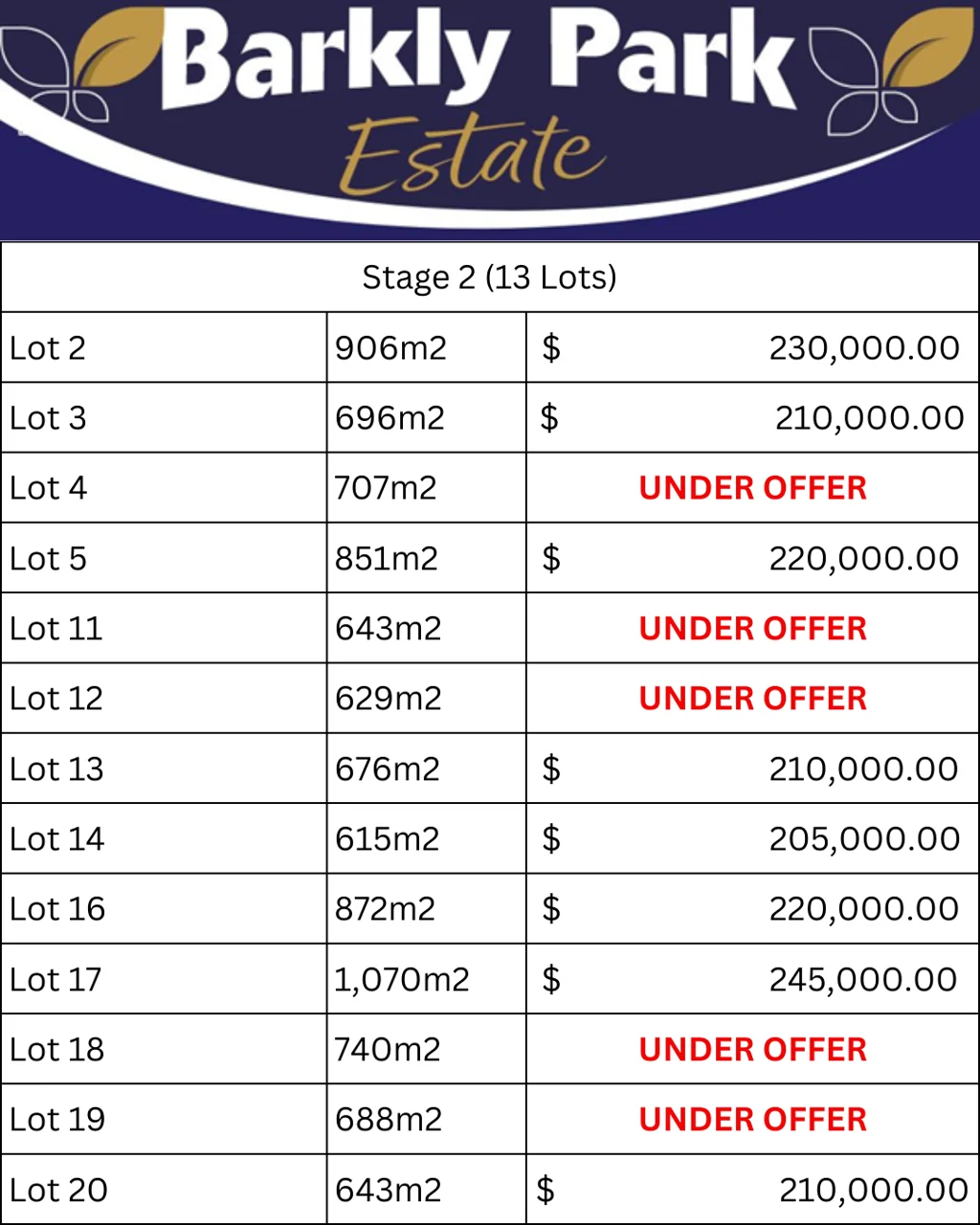 Lot 4 Rosewood Court, Rutherglen, VIC 3685
