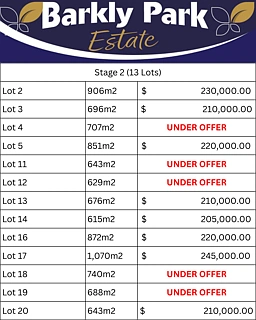 Lot 4 Rosewood Court, Rutherglen