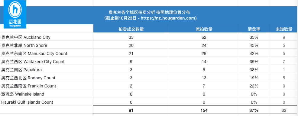 hougarden