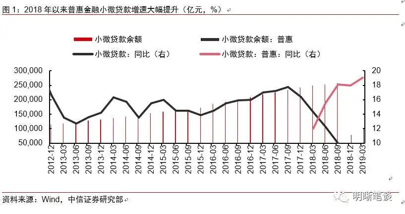 什么是“三档两优”的准备金政策？