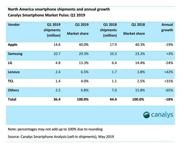 价格、信号、生态？为什么这些果粉选择放弃iPhone