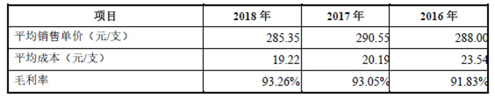 暴利玻尿酸：成本19元，打到脸上3800元
