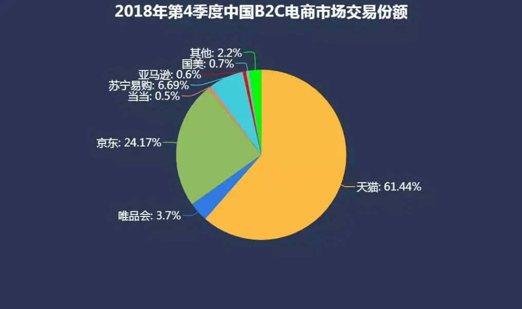 做“代购”，阿里京东亚马逊哪家强？