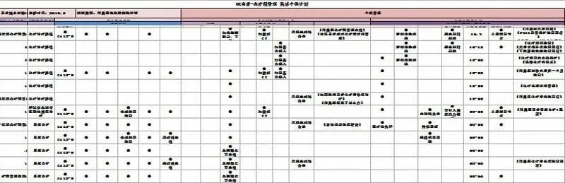 立足重症患者就诊全疗程，「商赢互联网医疗」通过链接医疗资源为其提供一体化管理服务