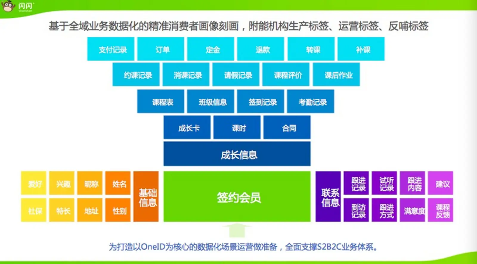 以C端为核心做教育SaaS产品？「闪宝科技」将打通亲子全域数据