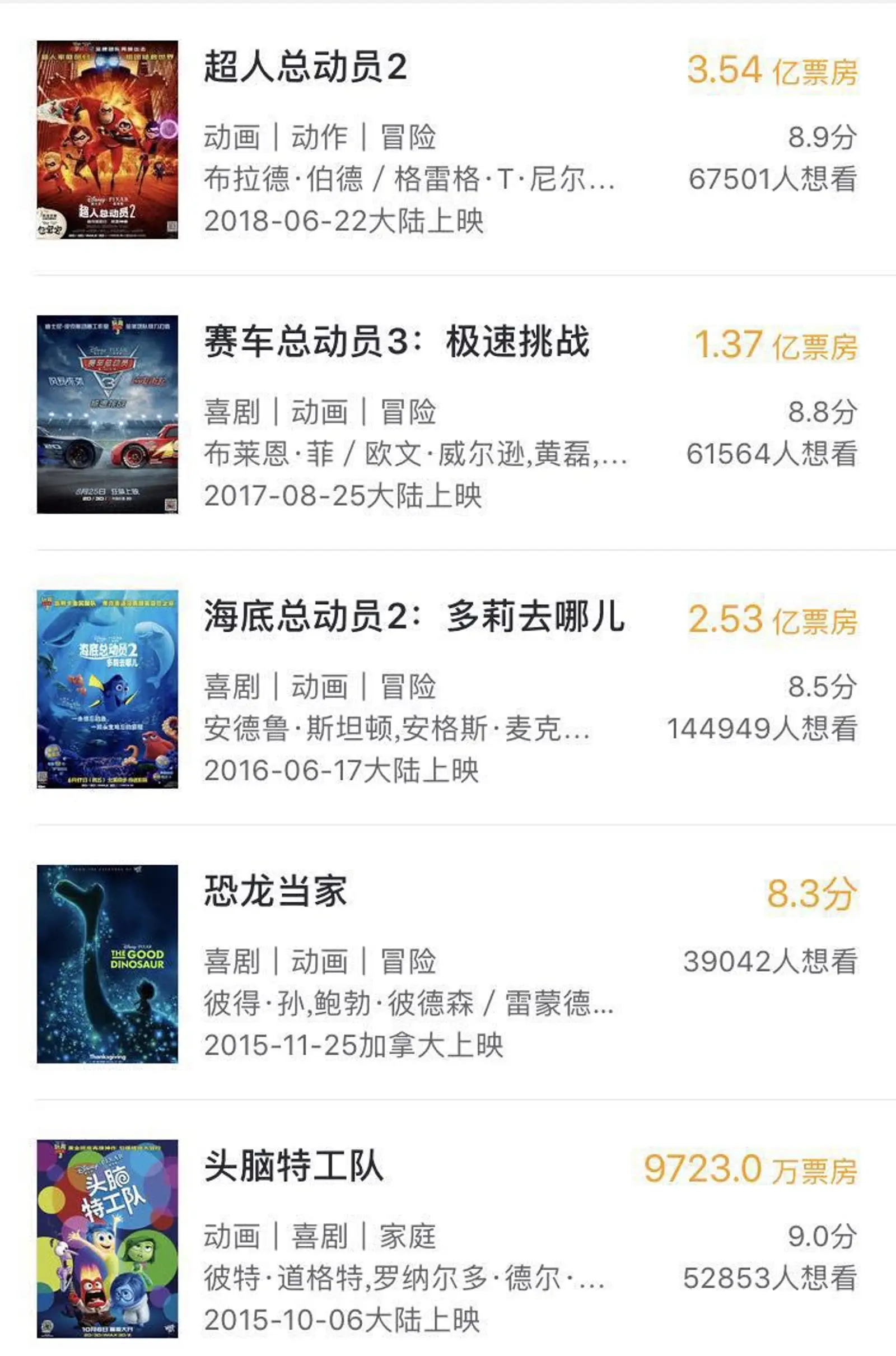 《玩具总动员4》首日票房不敌《千与千寻》，皮克斯也逃不开的“续集魔咒”？