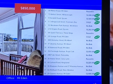拍卖现场 | 买家数量众多,最高卖640万,市况低迷挡不住好房卖好价！
