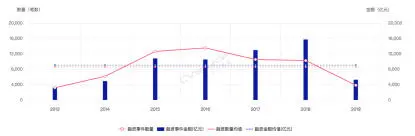 数字化变革下，口腔医疗龙头何时出现？