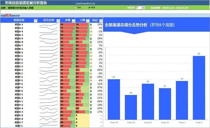 渠道质量评估模型：如何用更少的钱，带来更优质的量？