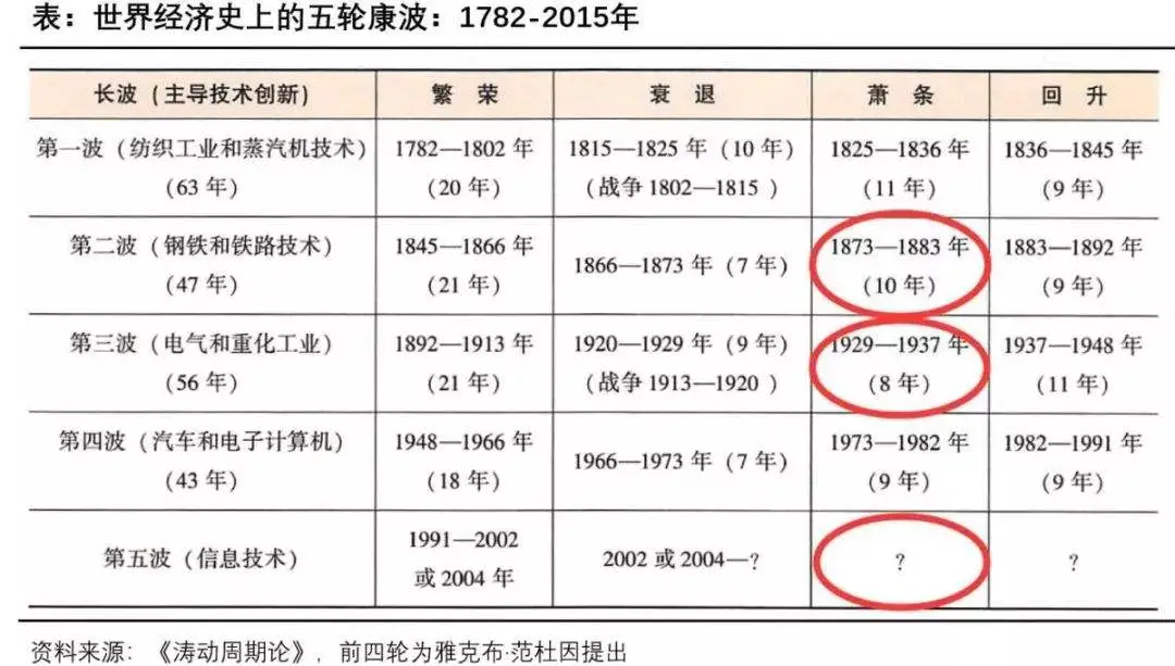 戴老板×王涵：世界经济到底怎么了？