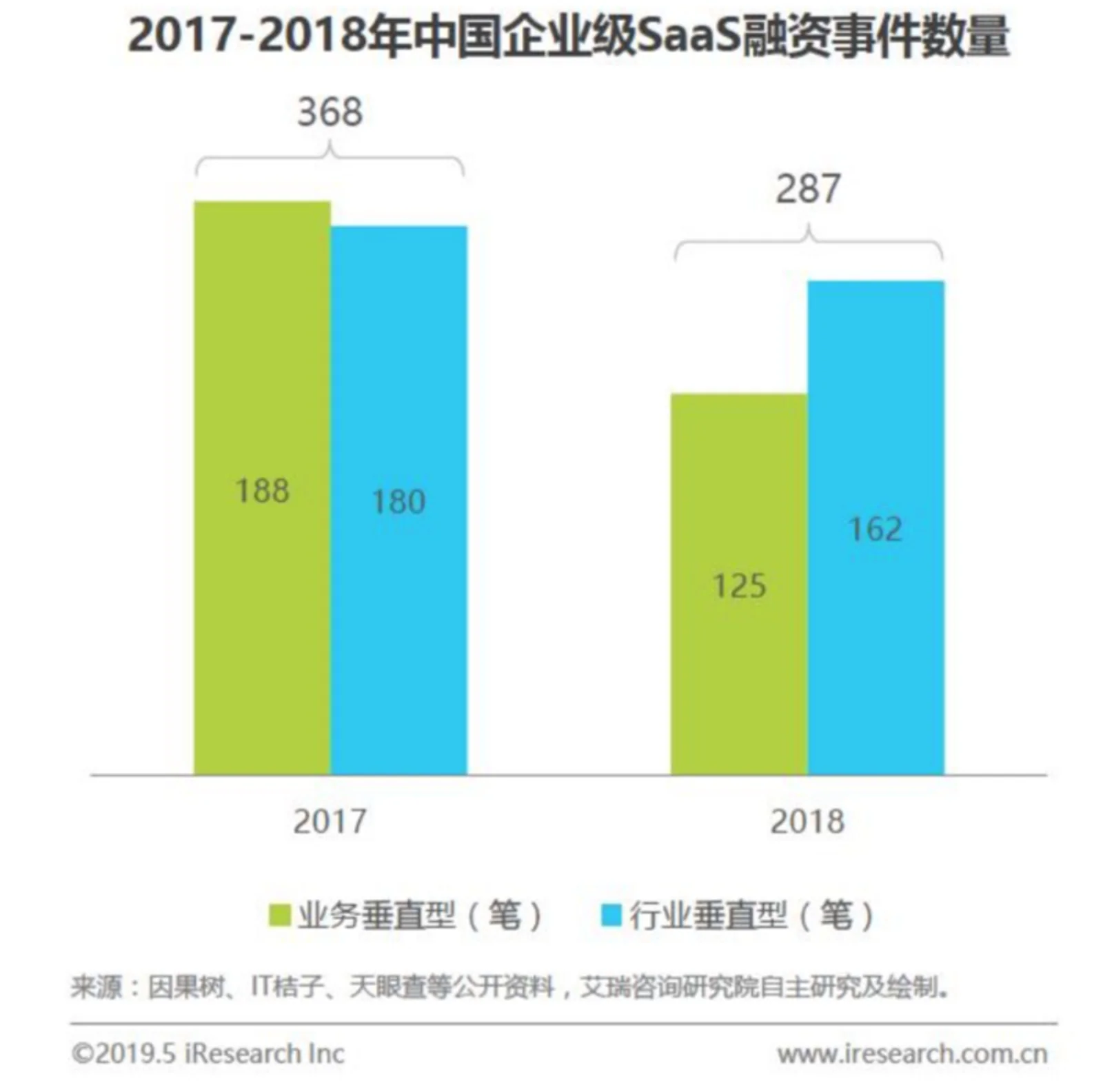 眼看 SaaS 越来越热，腾讯和阿里却露出了两副面孔