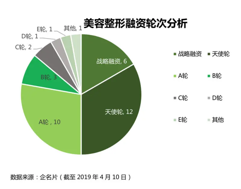 收入动能拆解：“三位一体”的新氧如何保持高速增长？