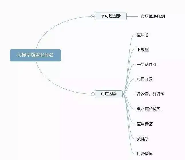 从0到1，APP从上线到推广关键点全解析