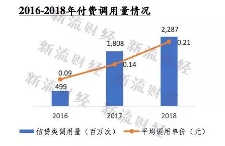 确认：同盾爬虫业务相关高层配合调查中，披露同盾近3年业绩