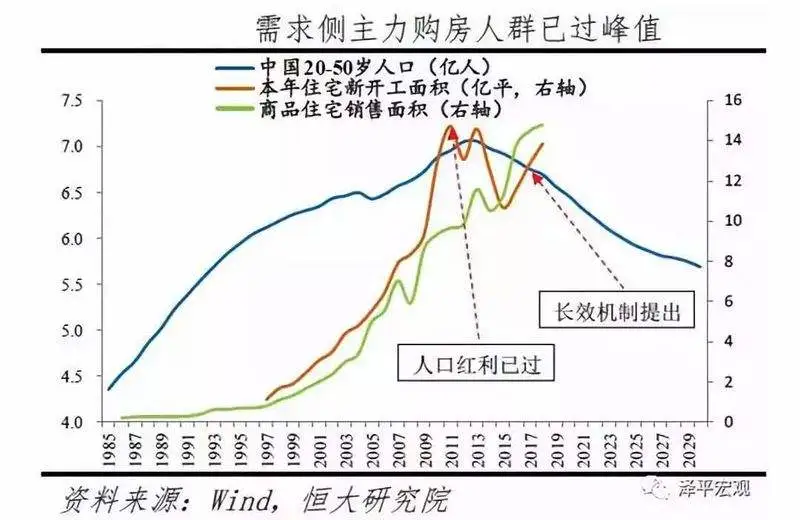 南下还是北上？一张榜单看透城市发展背后的玄机