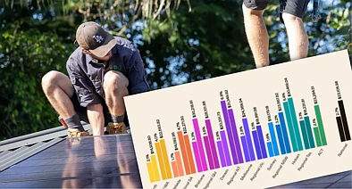 一个简单操作，房价立涨$2.3万！澳洲最新数据震惊业主！