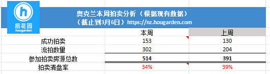 hougarden