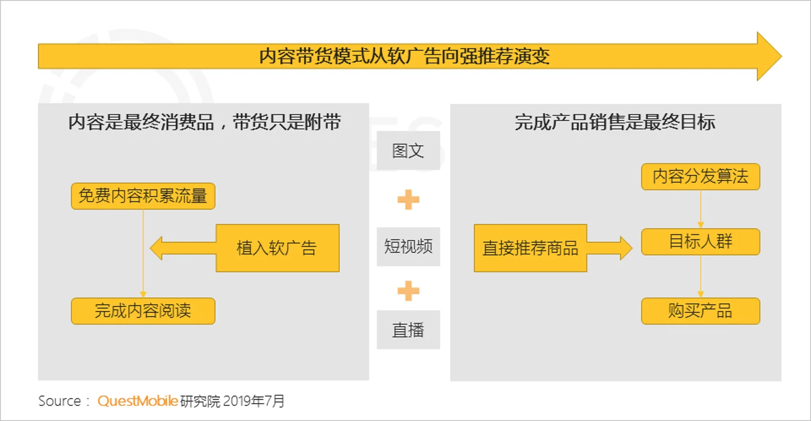 内容电商研究报告：快不快乐，关键看带货