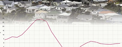住进2平米壁橱！新西兰负资产房主惨状曝光：高点入市后，有人亏24万也要割肉逃离