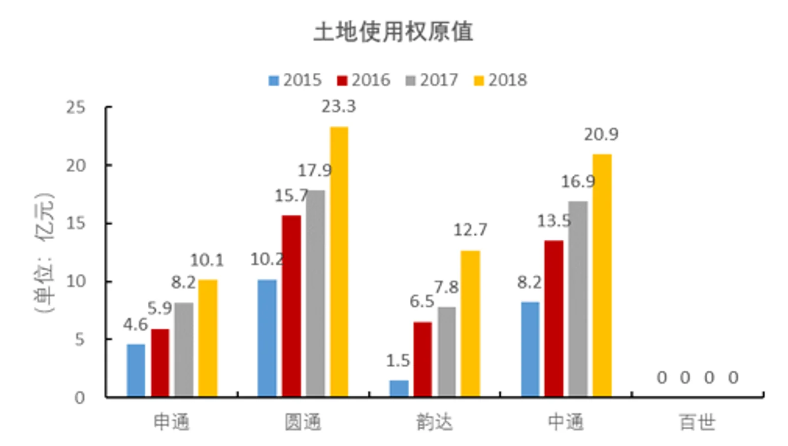 百世,“快递江湖”春秋末期的一匹黑马