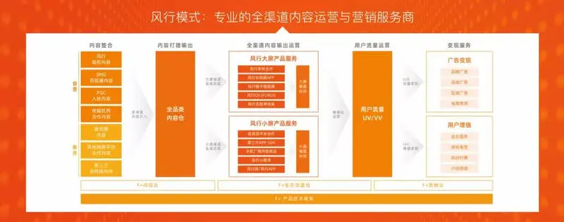 风行周灿：解密泛 OTT 新价值