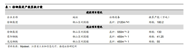 钢材盈利继续下降 铁矿石价格已经见顶？