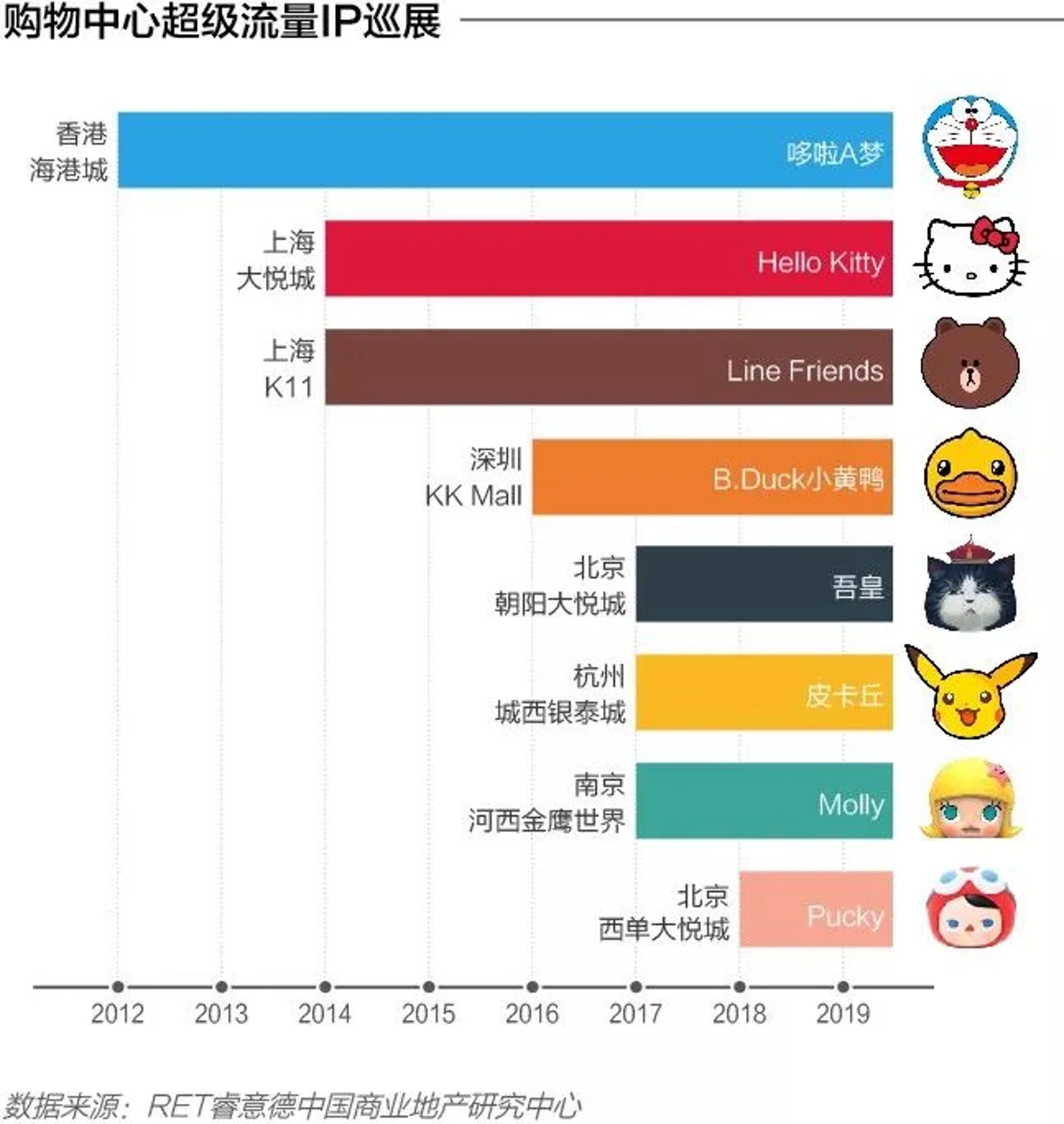中国购物中心IP应用研究