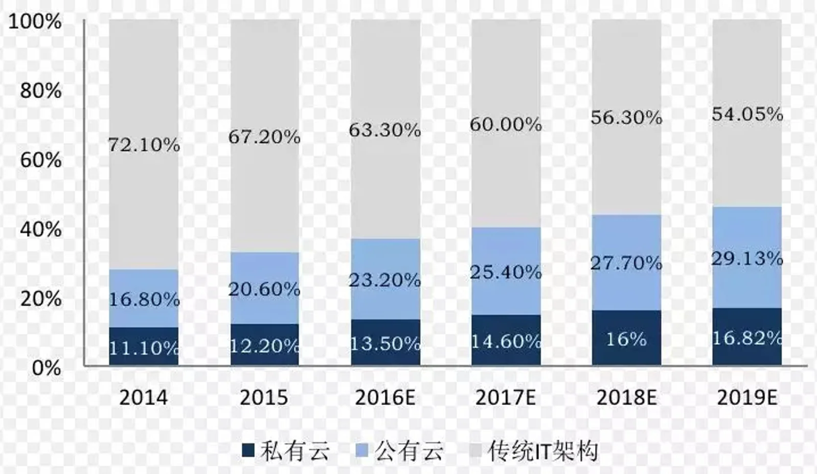 云计算将会让数据中心消失？