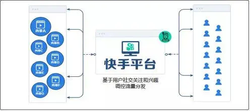 抖音3天涨粉100万，这个账号验证了红利期还远远未结束