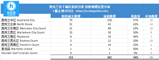 hougarden